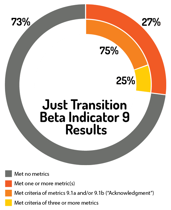 Your Impact — Project Transitions